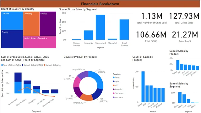 Financial Tutorial — Finance dashboard in Power BI