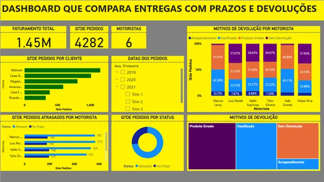 Dashboard BD_Logistica — dashboard de Supply Chain em Power BI