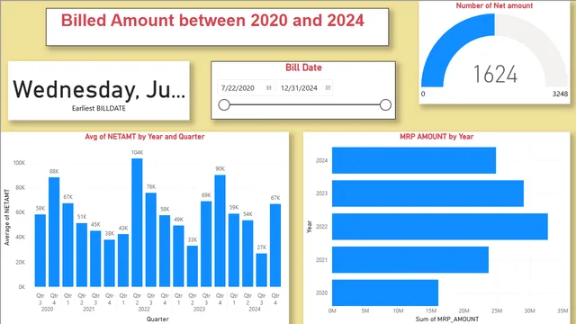 Amount billed from 2020 to 2024 — Finance dashboard in Power BI