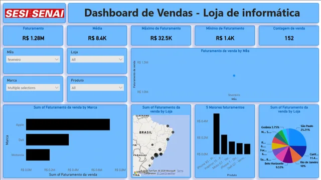 Dashboard Ventas - Tienda de informática - SENAI — panel de Ventas en Power BI