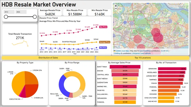 HDB Resale Flat Dashboard — dashboard de Imobiliário em Power BI