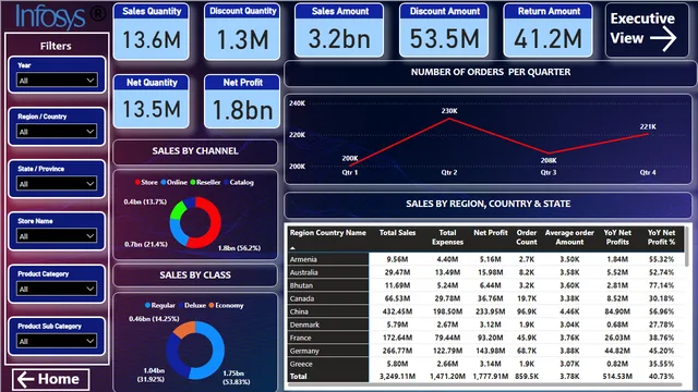 Contoso_Dashboard — panel de Ventas en Power BI