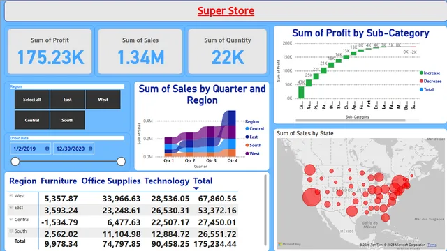 DATAMITES_PB — Governança BI dashboard in Power BI