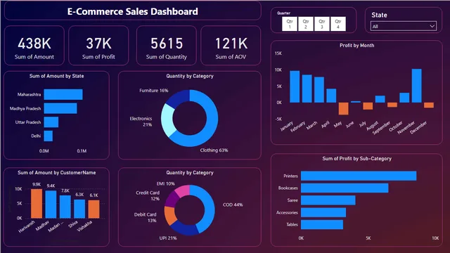 Dashboard de Datos de Ventas de Comercio Electrónico (3) — panel de Ventas en Power BI