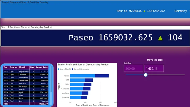 64_scroller — dashboard de Operações em Power BI