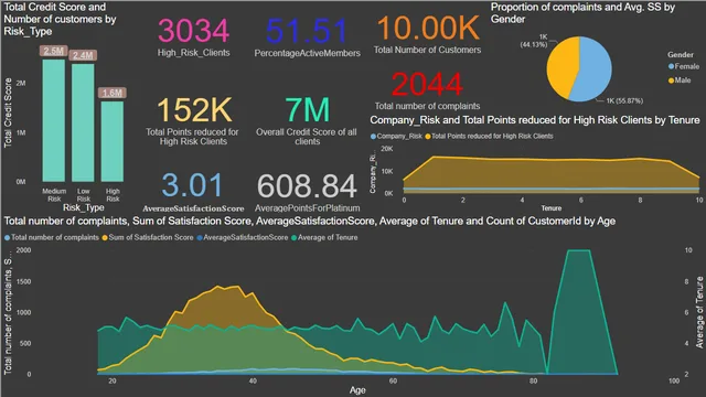 EA final — Power BI में वित्त डैशबोर्ड