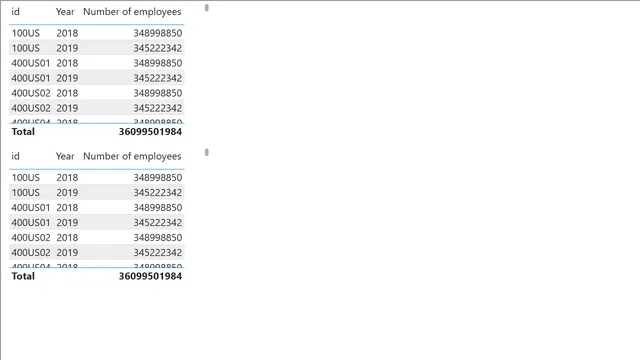 4_2_custom_columns — panel de Governança BI en Power BI