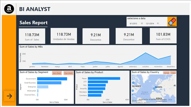 Amazon Analyst — dashboard de Análise de Dados em Power BI