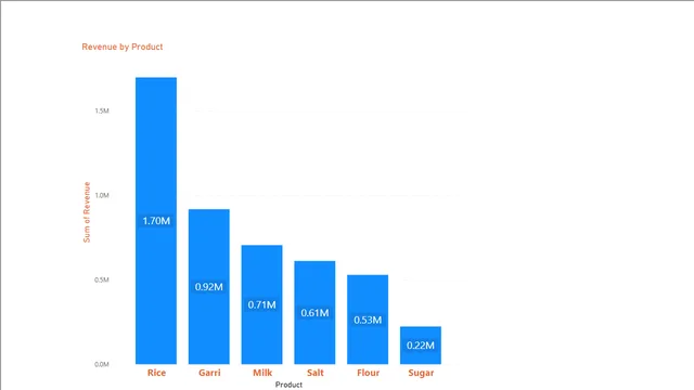 Day 50 Formating in Power BI — dashboard de Operações em Power BI