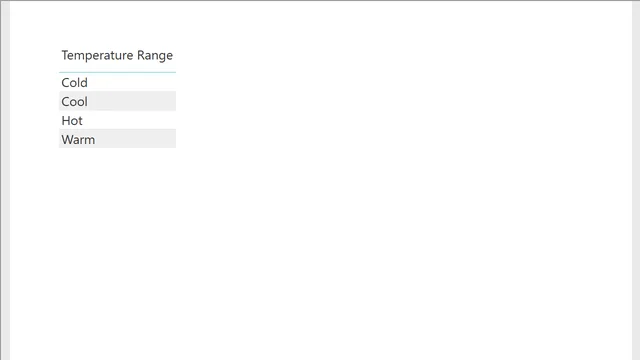 DAX वर्कशॉप - डेटा मॉडल_पूर्ण — Power BI में Governança BI डैशबोर्ड