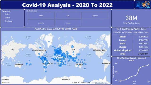Covid-19 Analysis (2020-2022) — Healthcare dashboard in Power BI