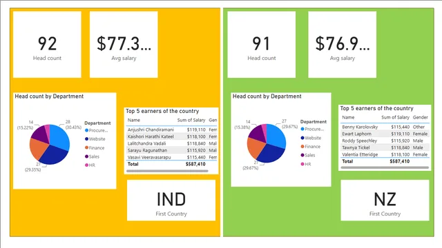 Data_Analysis with POWER BI — panel de Operaciones en Power BI