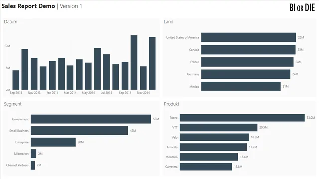 Power BI Training 1 — dashboard de Governança BI em Power BI