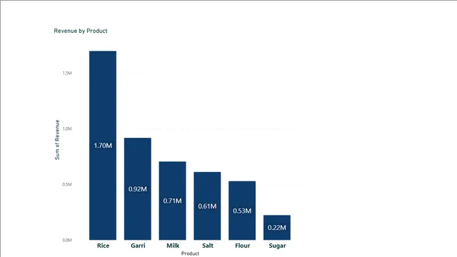 Day 49 Relationships — Operations dashboard in Power BI
