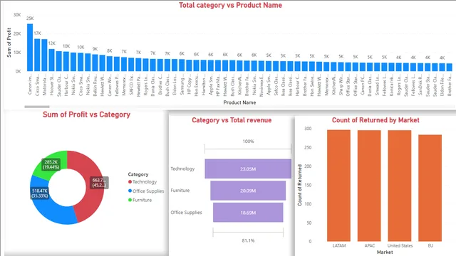 Assignment-1-PowerBI-KiranRajK — Operations dashboard in Power BI