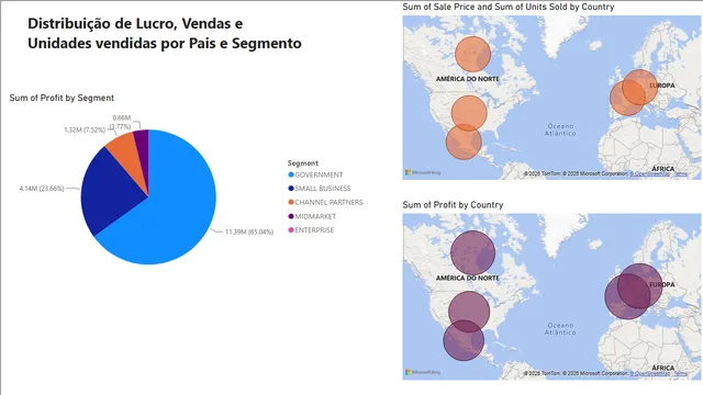 PowerBi Analyst — dashboard de Operações em Power BI