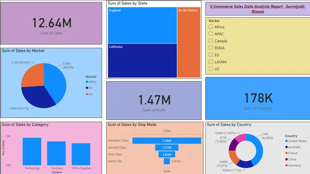 E-commerce data visualisation — dashboard de Vendas em Power BI