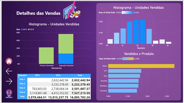 डेसाफियो डेटा एनालिटिक्स — Power BI में मार्केटिंग डैशबोर्ड