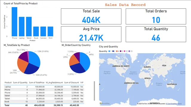 24Dec2024 — dashboard de Operações em Power BI