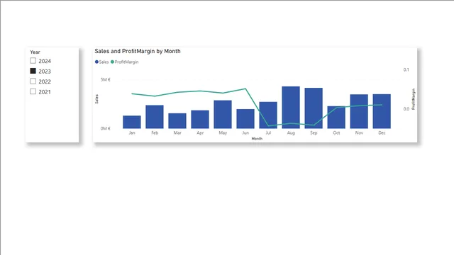 ESERCIZIO 2 — dashboard de Governança BI em Power BI