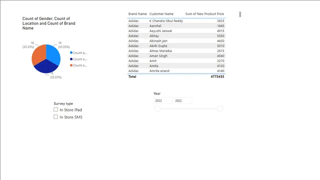 Day 27 Assignment — dashboard de Operações em Power BI