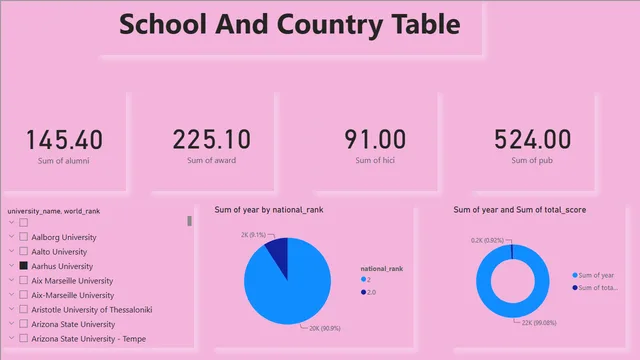 Digisnare#8 — dashboard de Operações em Power BI