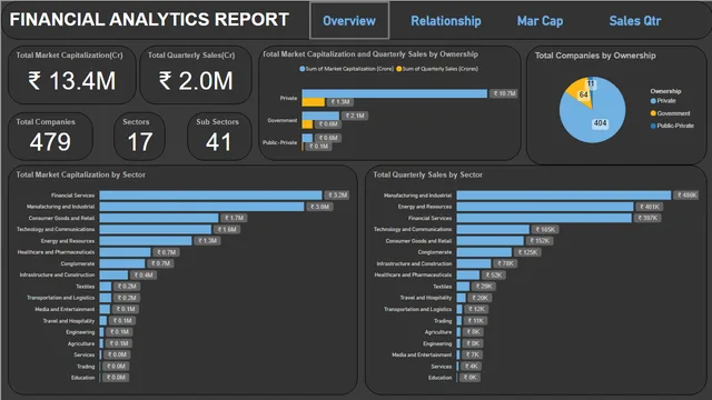 FInancial Analytics BI File — Finance dashboard in Power BI