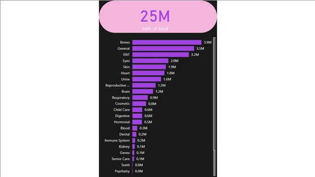 Hospital_analysis — dashboard de Operações em Power BI