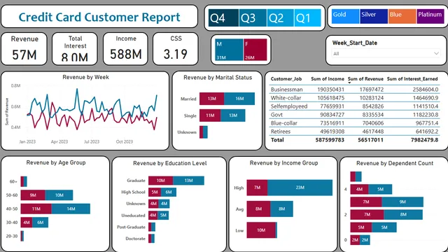 Credit_Card_Report — Finance dashboard in Power BI