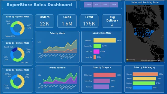 SuperStore Sales — Power BI में बिक्री डैशबोर्ड