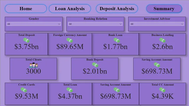 Banking-Analysis — dashboard de Financeiro em Power BI