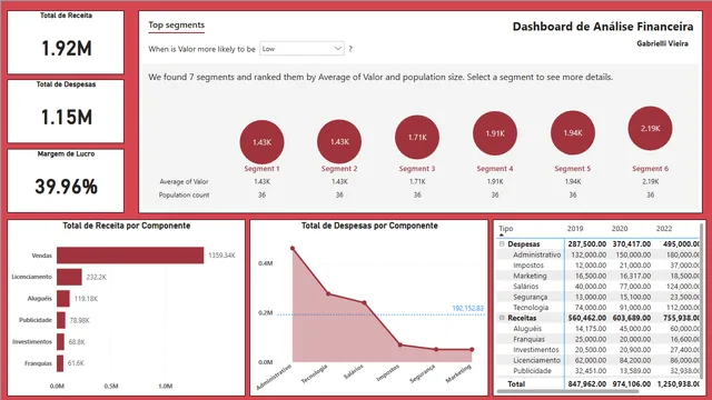 वित्तीय विश्लेषण — Power BI में वित्त डैशबोर्ड
