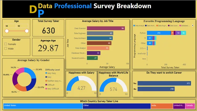 Dashboasrd — Operations dashboard in Power BI