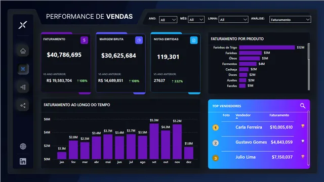 Dashboard_vendas_powerbi_week — dashboard de Vendas em Power BI