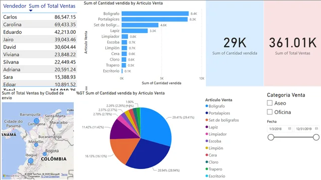 1_Sales_report — Sales dashboard in Power BI