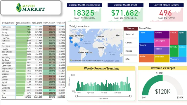 Final_udemy_project — dashboard de Operações em Power BI