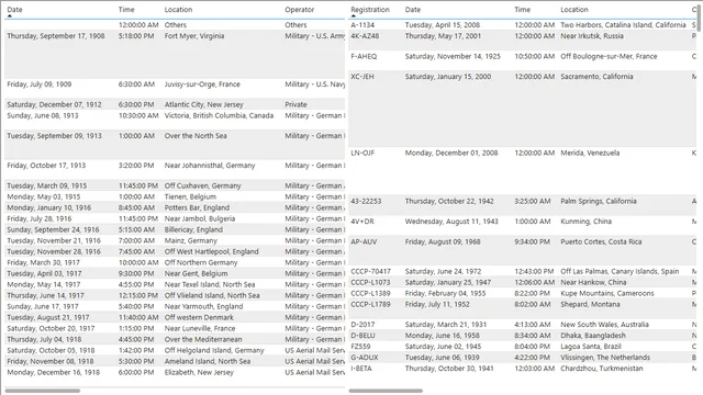 Aircraft Analysis — dashboard de Operações em Power BI