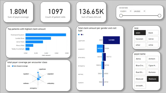 BIFinal_HafsaNasir_MairaMunir — panel de Operaciones en Power BI