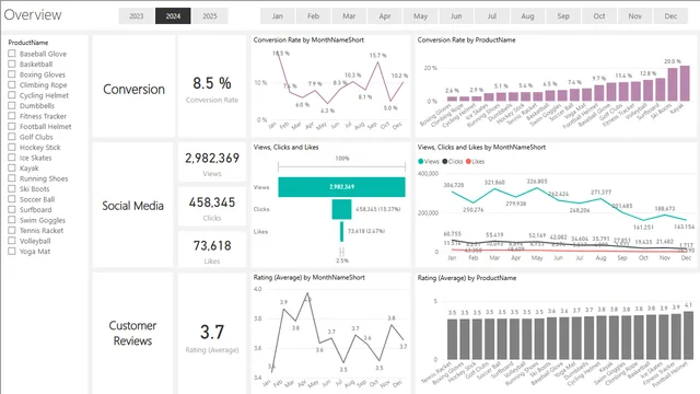 Episode 4 - Dashboard — dashboard de Operações em Power BI