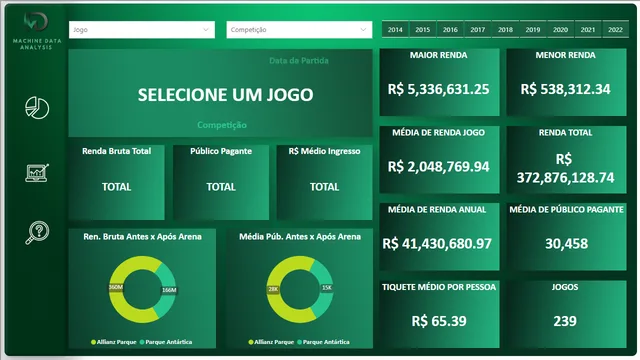 Arena Allianz Parque — Operations dashboard in Power BI