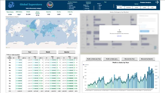 ग्लोबल सुपरस्टोर सेल्स — Power BI में बिक्री डैशबोर्ड