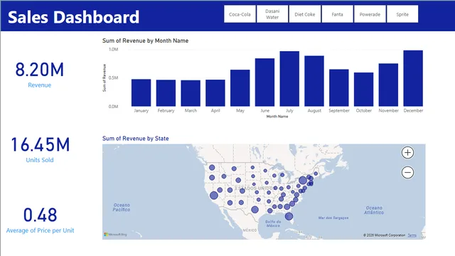 Coke Financials — dashboard de Financeiro em Power BI