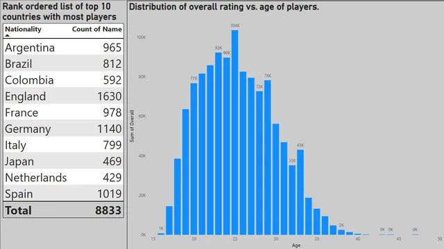FIFA 2018 Project — Operations dashboard in Power BI