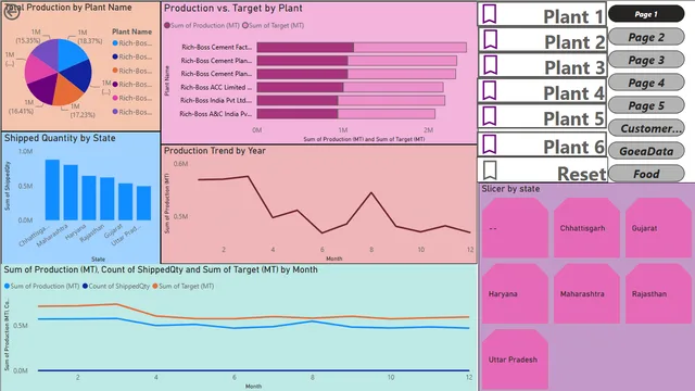 Day-24Assignment — dashboard de Educação em Power BI