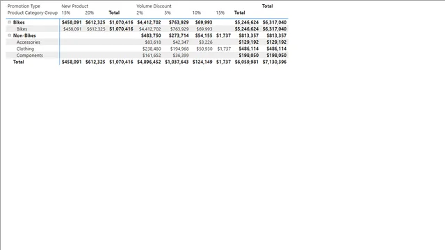 अध्याय 06_आयात — Power BI में संचालन डैशबोर्ड