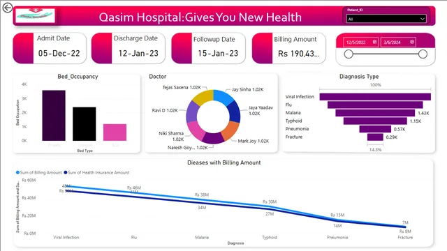 Health — Healthcare dashboard in Power BI