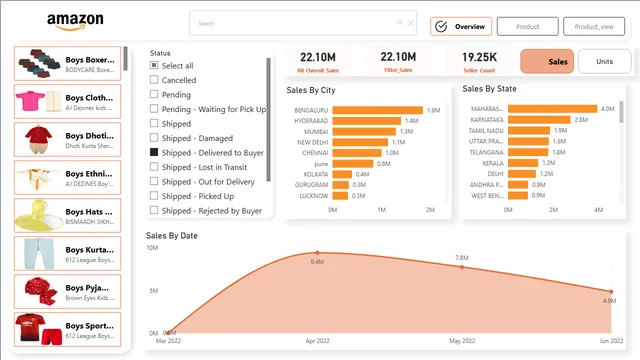 Amazon_Sales_Dashboard_Report — dashboard de Vendas em Power BI