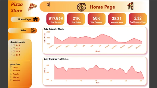 Pizza Store Power Bi — panel de Ventas en Power BI