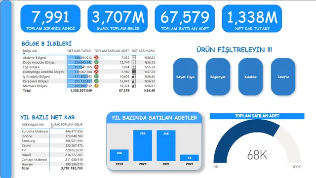 3_DAX — panel de Governança BI en Power BI