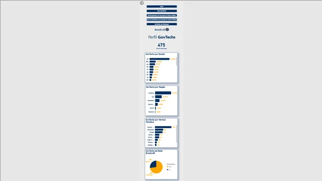  Govtech Dash Mobile (20250423_210820) — tela Perfil GovTechs